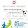 Infografica McAfee: Amore, Relazioni e Tecnologia 2014