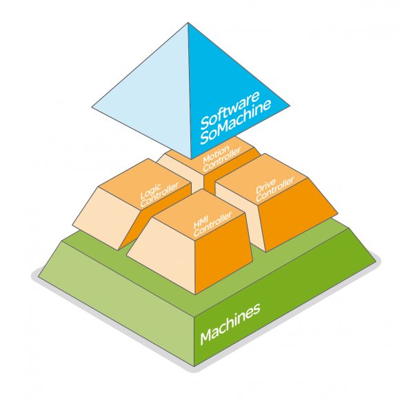 MachineStruxure Piramide